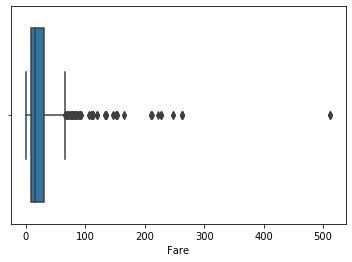 linearly separable data